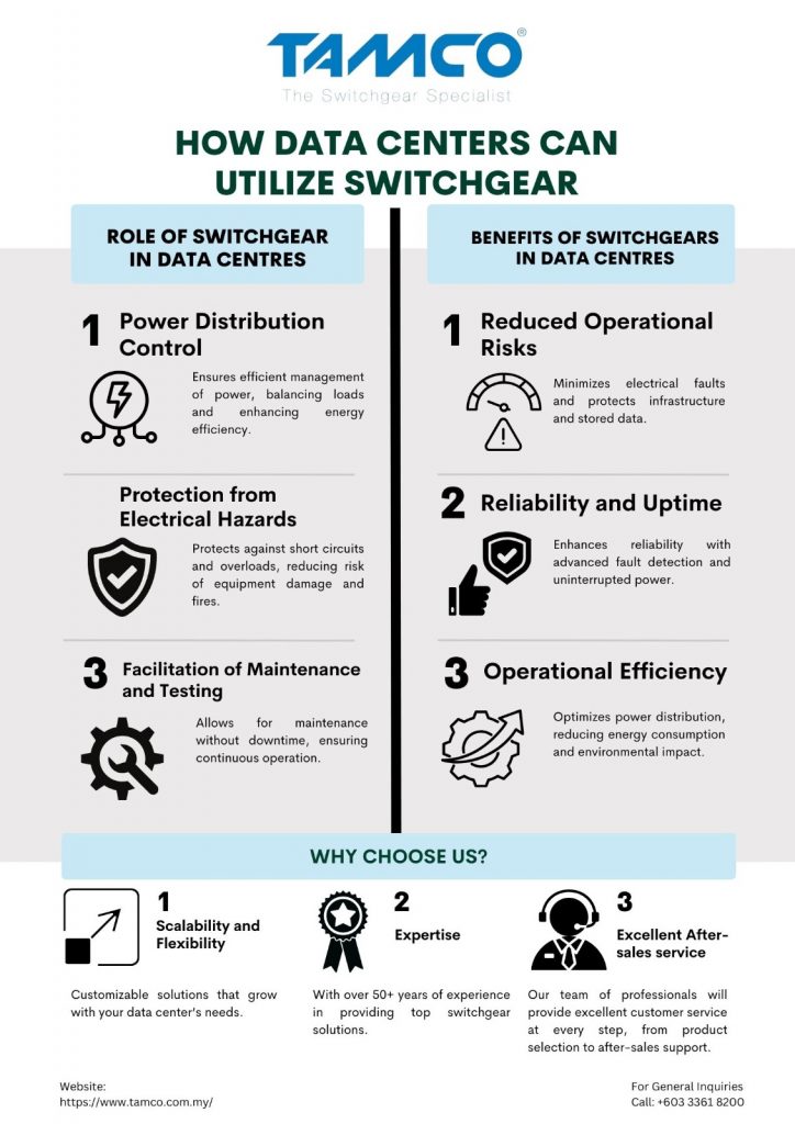 switchgear in data centers